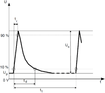 Fig. 8. Voltage transient waveforms and parameters for ISO 7637-2 pulse 2a test.