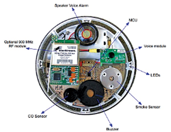 Reference Design for CO Detector
