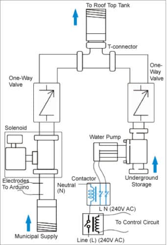 Automatic Water Tank Filling System | Arduino Project