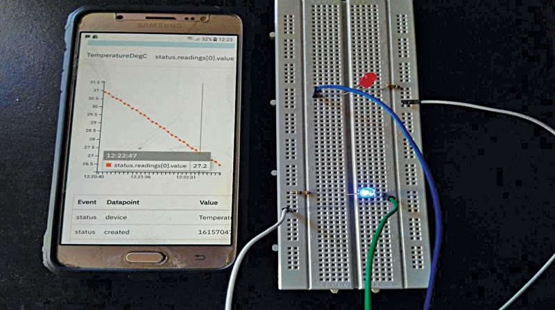 Fig. 11: Blue LED actuation with corresponding values