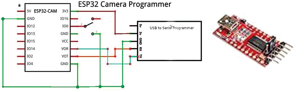 USB-to-serial programming for the cam