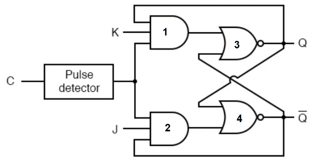 JK Flip Flop Circuit, Truth Table, Limitations, and Uses