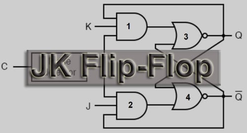 Introduction to JK Flip-Flops and Its Working