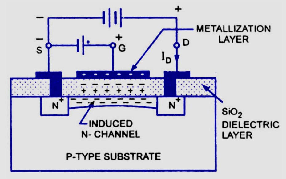 N-channel Enhancement MOSFET Current Flow