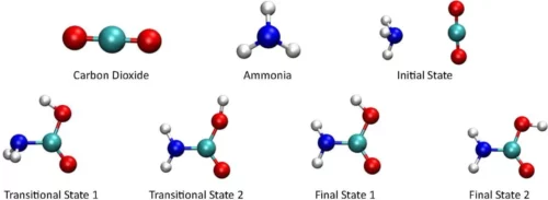 Molecular Representations Simple Reaction Carbon Dioxide Ammonia 1536x561 1