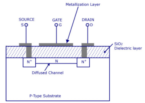 N-Channel Depletion MOSFET Structure