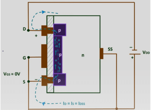 P-Channel Depletion MOSFET Working
