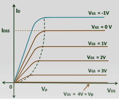 P-Channel Depletion MOSFET VI Characteristic