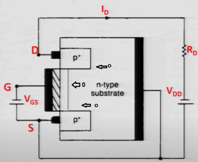 PChannel Depletion MOSFET Working and VI Characteristics