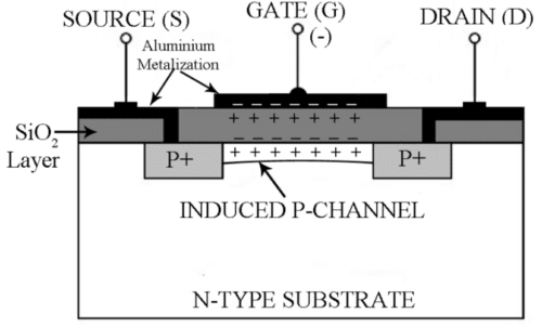 Estructura interna del MOSFET de mejora del canal P