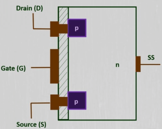 Estructura MOSFET de mejora de canal P