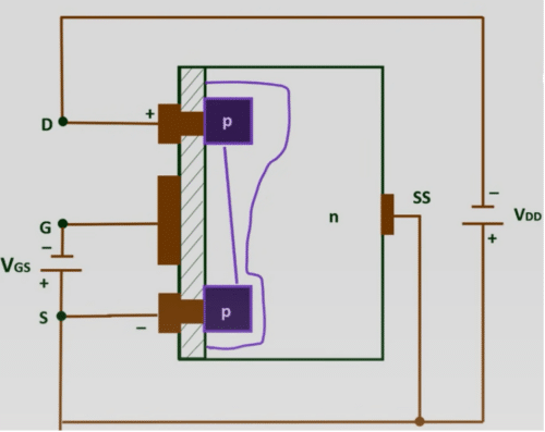 P Channel MOSFET Working