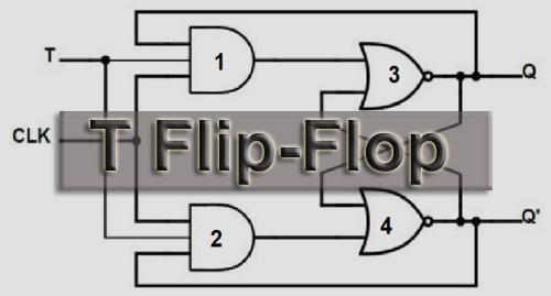 T Flip Flop Basics