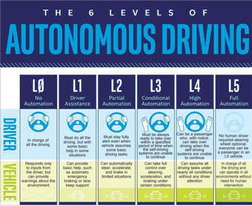 Rise of Autonomous Delivery Bots Not Replacing Humans