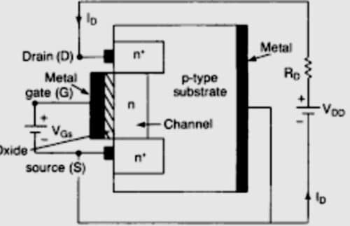effect of positive gate voltage on the drain current