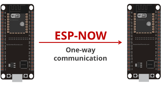 ESP-NOW One-Way Communication