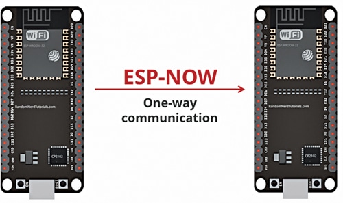 ESP-NOW one-way communication protocol
