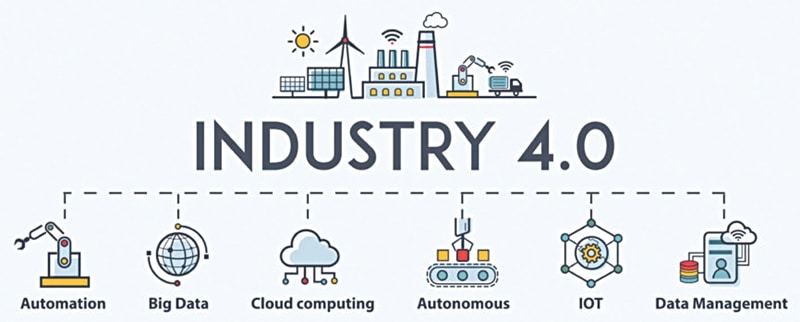 Industry 4.0—a fusion of several related technologies