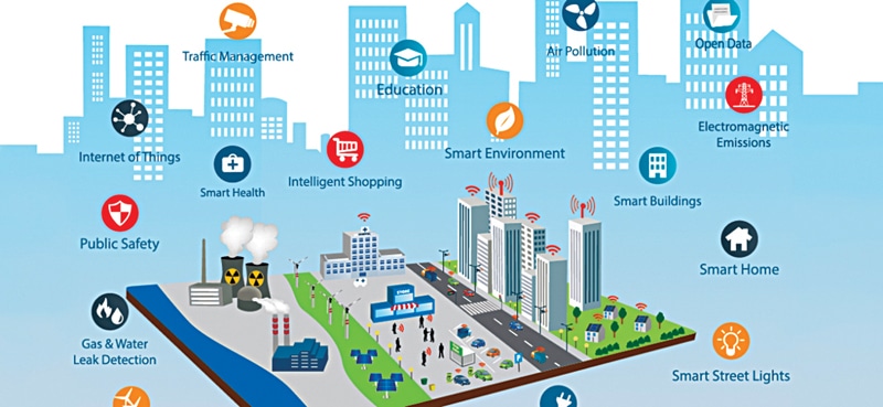 Smart City Components