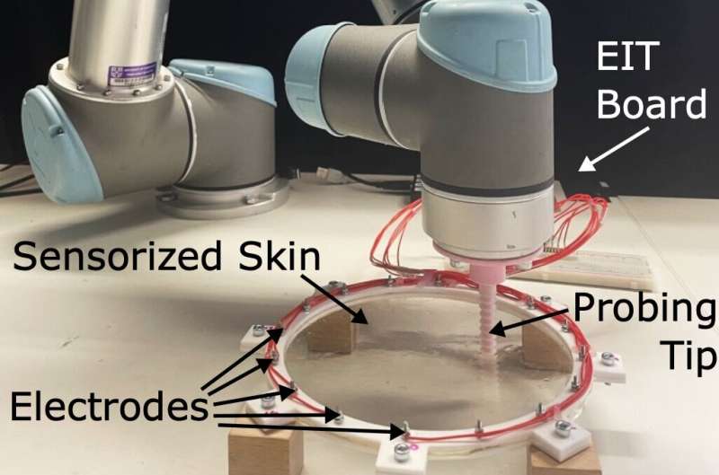 The  team's experimental setup. A sensorized hydrogel skin was probed by a robotic arm, whilst a series of measurements were collected using electrodes positioned around its perimeter. Credit: Hardman, Thuruthel and Iida.