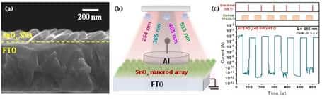 Multilevel Photonic Memory For Optoelectronic Data Storage