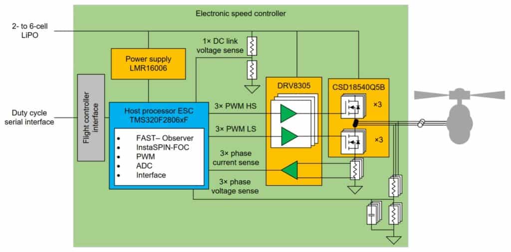 Block Diagram