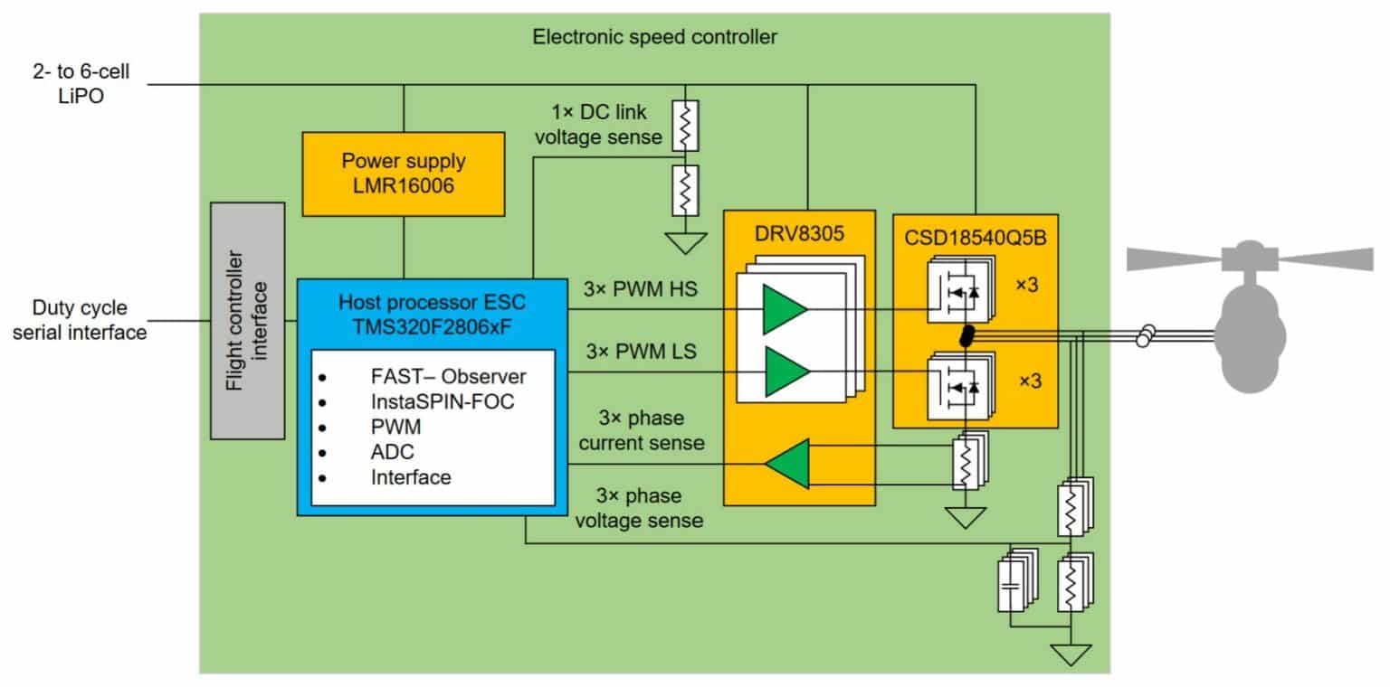 Reference Design For Electronic Speed Controller