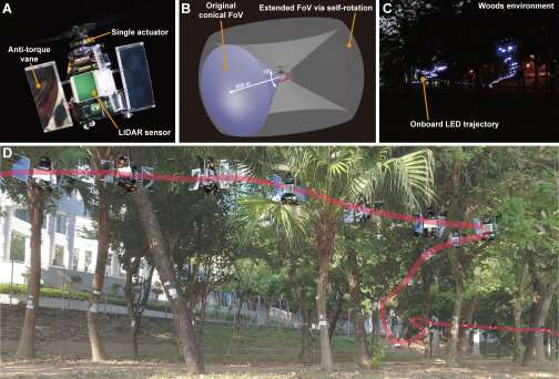 The overview of PULSAR, showing its main structure, extended sensor field of view, and autonomous navigation flight in a wood environment. Credit: The University of Hong Kong