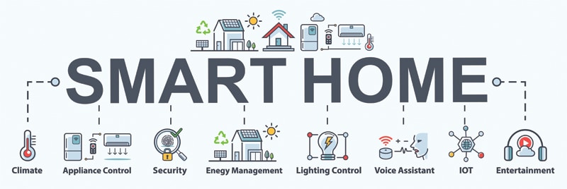 Smart home banner web icon for futuristic technology, Security, Smart conditioner, smart house, IOT, Energy management, voice assistant and Lighting control. Minimal vector infographic.