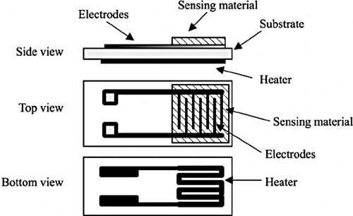 MEMS Sensor Structure
