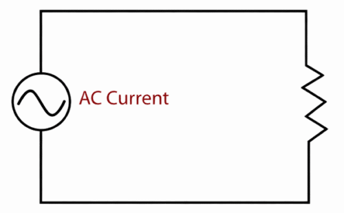 Explained Alternating Current (AC) and Direct Current (DC)