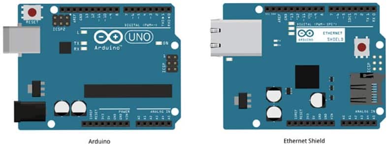 Escudo de Arduino y Ethernet