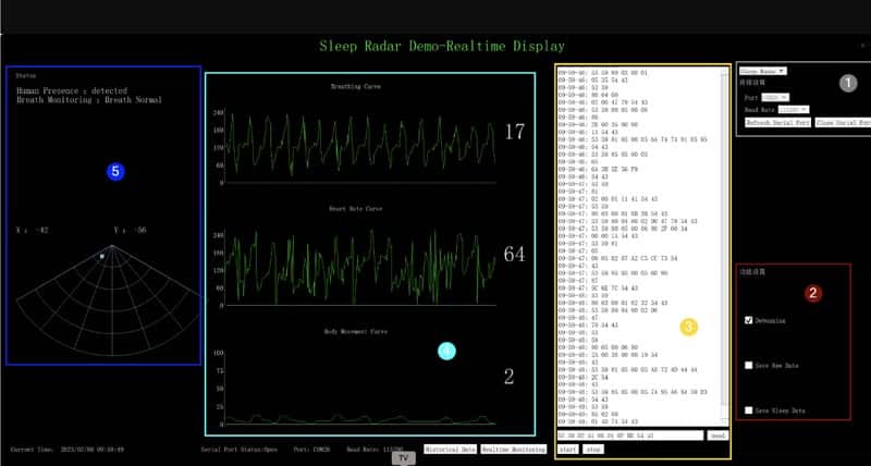 Contactless Health Monitoring