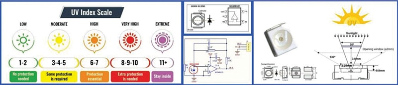 The internal circuit diagram, working, and characteristics of the UV sensor