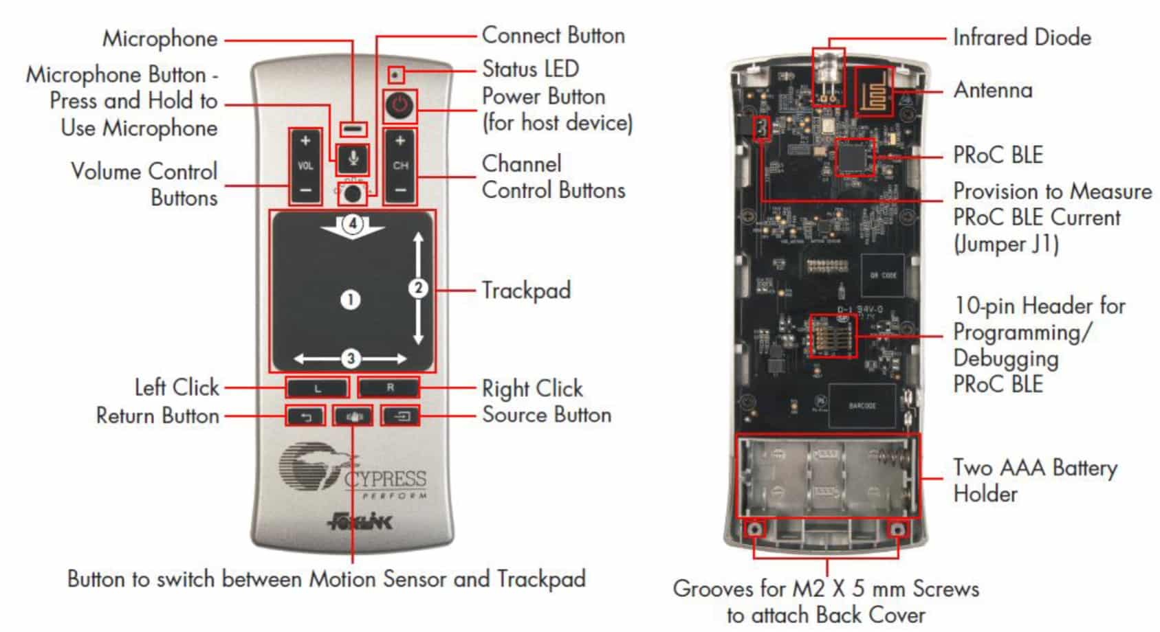 Reference Design For Bluetooth Low Energy Remote Control