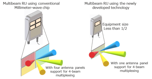 Comparison image of RU using a conventional millimeter-wave chip and RU applying this technology