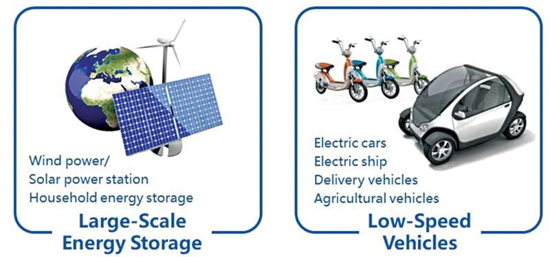 Large scale energy storage and electric vehicles—2 key SIB application areas