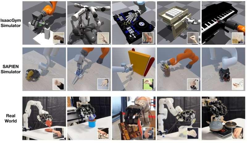 AnyTeleop is a vision-based teleoperation system for a variety of scenarios, designed to solve a wide range of manipulation tasks with a variety of robot arms and different robot hands. It also supports teleoperation within different realities, such as NVIDIA IsaacGym (top row), SAPIEN simulator (middle row), and the real world (bottom rows). Credit: NVIDIA and UC San Diego