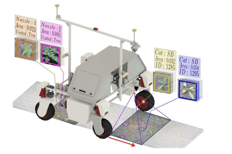 A Robotic System For Weed Control And Crop Monitoring