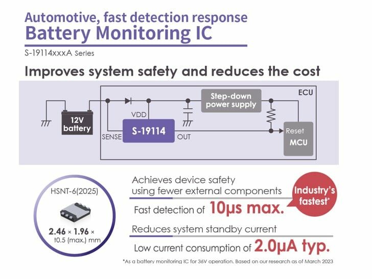 Fast And Efficient Automotive Battery Monitoring ICs