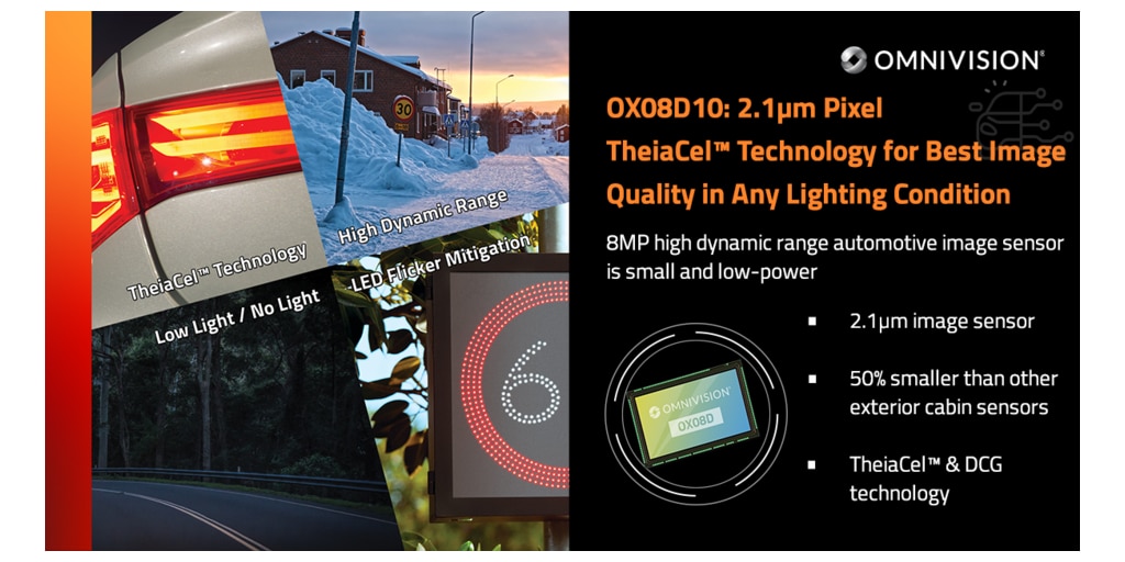 8-Megapixel CMOS Image Sensor Enhancing Automotive Safety