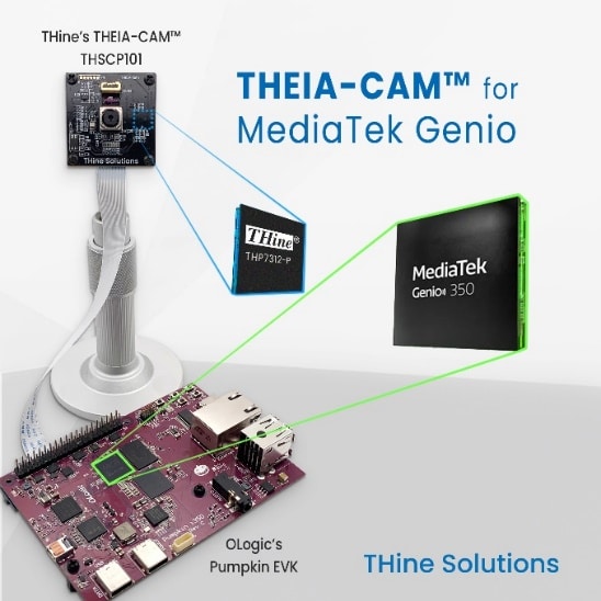 Camera Solution For AI + IoT Systems