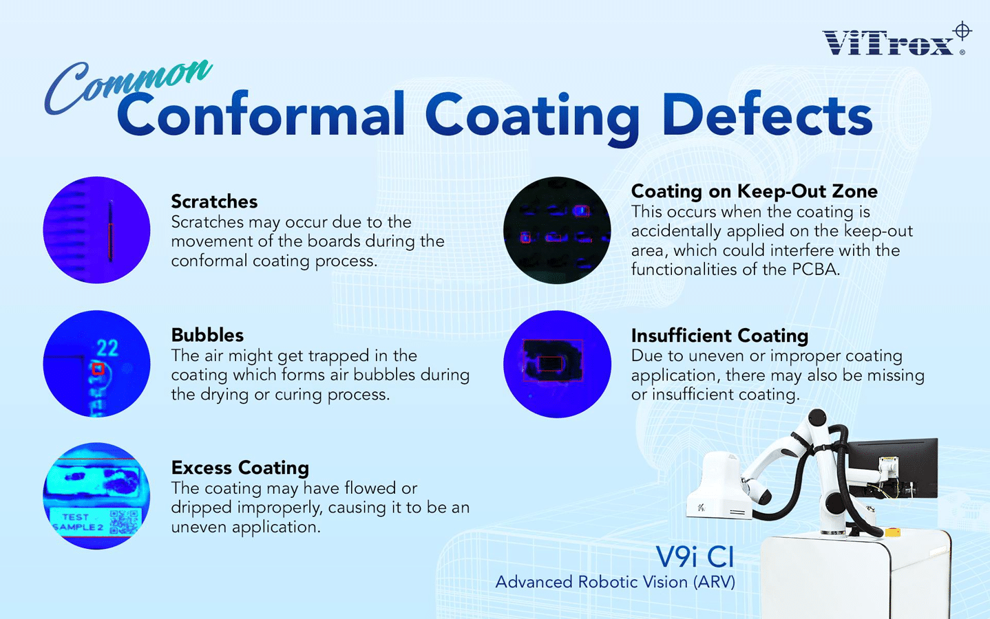 What Is Conformal Coating Inspection? A Guide To Automate Your Conformal Coating Inspection