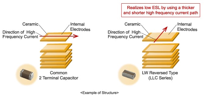 World’s Smallest And Thinnest Multi-layer Ceramic Capacitors(MLCC) For Automotive Applications