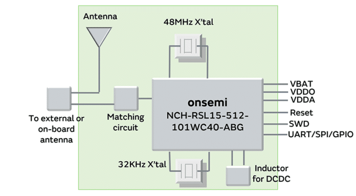 Low Energy Bluetooth Module For Enhanced IoT Design