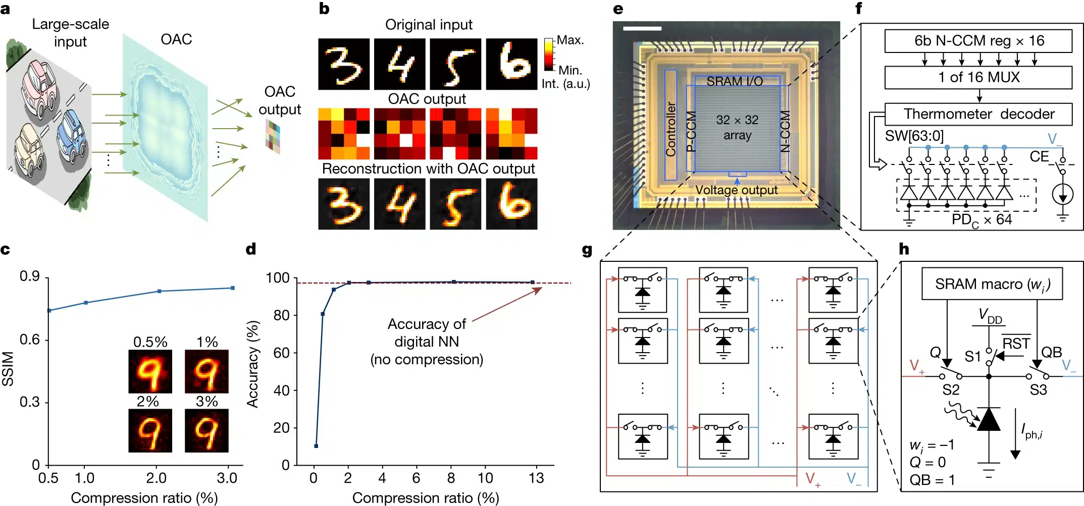 All-Analog Chip Combining Electronic and Light Computing