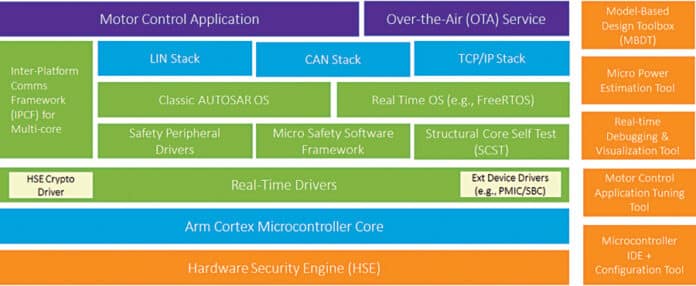 How Model-Based Design And Other Software Toolboxes Can Help You ...