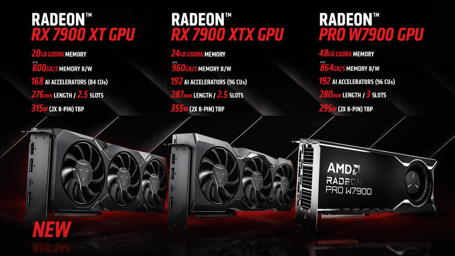 AMD Empowers AI Developers With Expanded GPU Support
