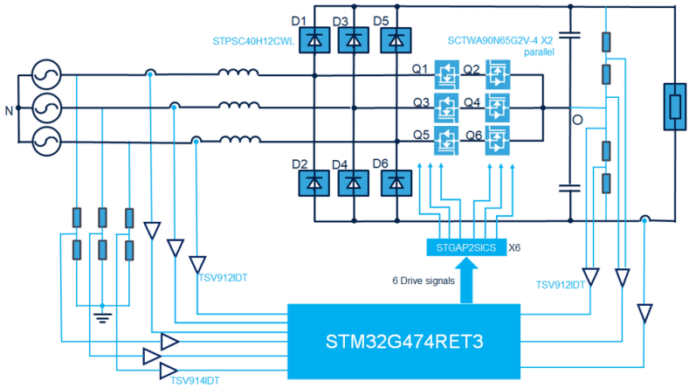 SiC based High Power Converter Solution for EV Charger