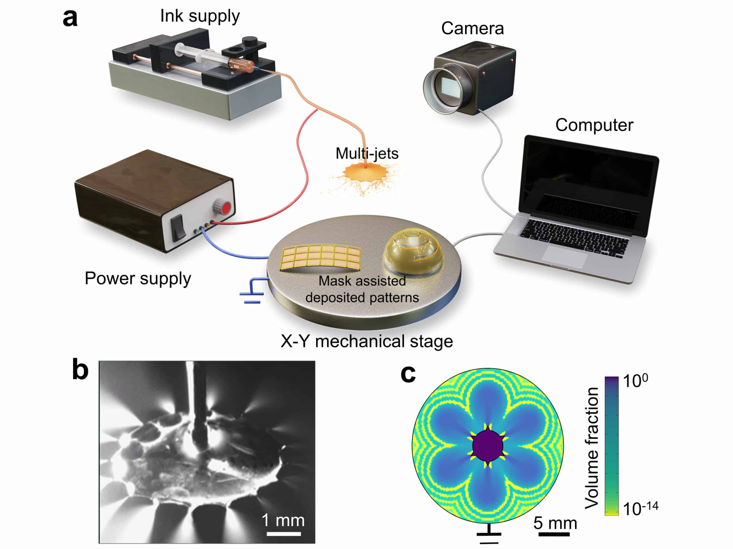 Electrostatic Microprinting for Quick Piezoelectric Fabrication